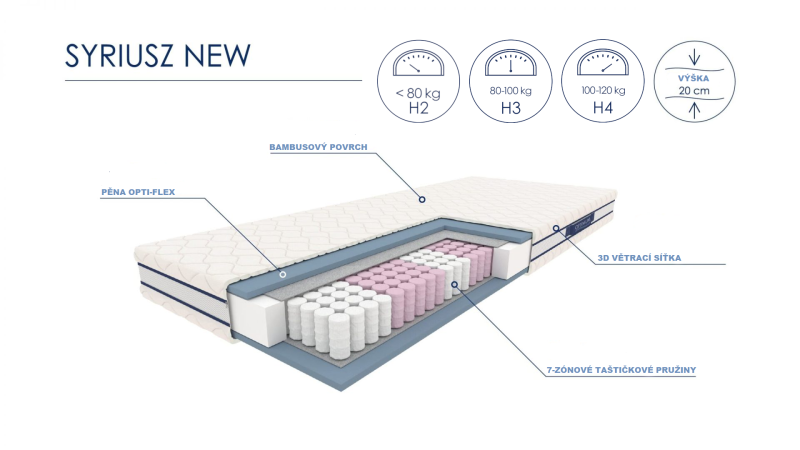 HALMAR Taštičková pružinová matrace Syriusz 180 x 200 cm