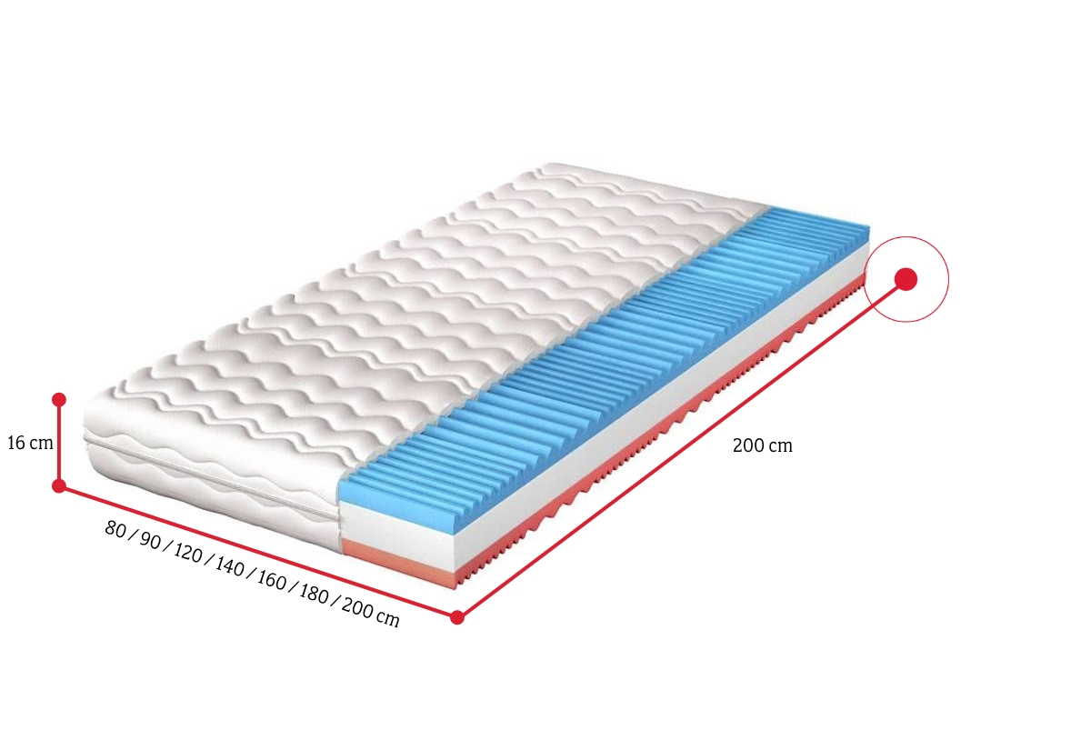 Expedo Sendvičová matrace MORAVIA, 16 cm, 180x200