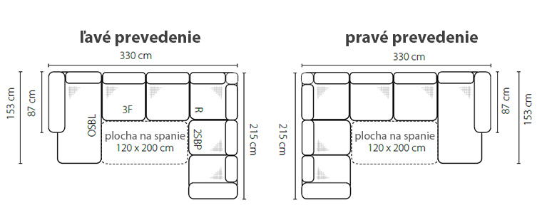 Sedacia súprava Stagra Barello Provedení: Pravé - OSBL+3F+R+2SBP