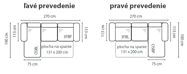 Stagra Rohová sedací souprava Mello / malý roh Mello: Pravé provedení - 3FBL+OSBP