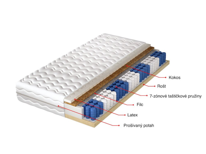 taštičková matrace s pevným rámem HECTOR LUX 160x200