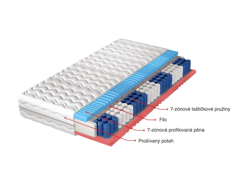 taštičková matrace oboustranná HARRY 180x200