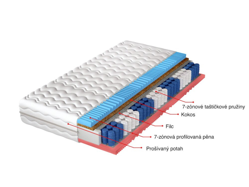 taštičková matrace oboustranná HEMMA 80x200