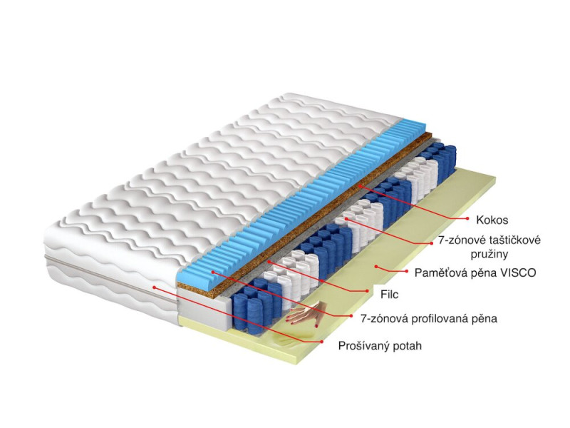 taštičková matrace oboustranná HOPE 100x200