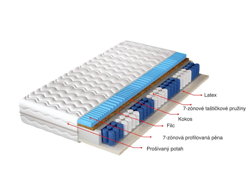 taštičková matrace oboustranná MORRA 90x200