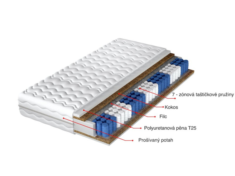 taštičková matrace oboustranná ATHOS 160x200