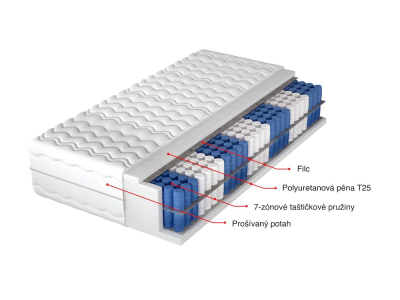 taštičková matrace oboustranná SUPERIOR 80x200