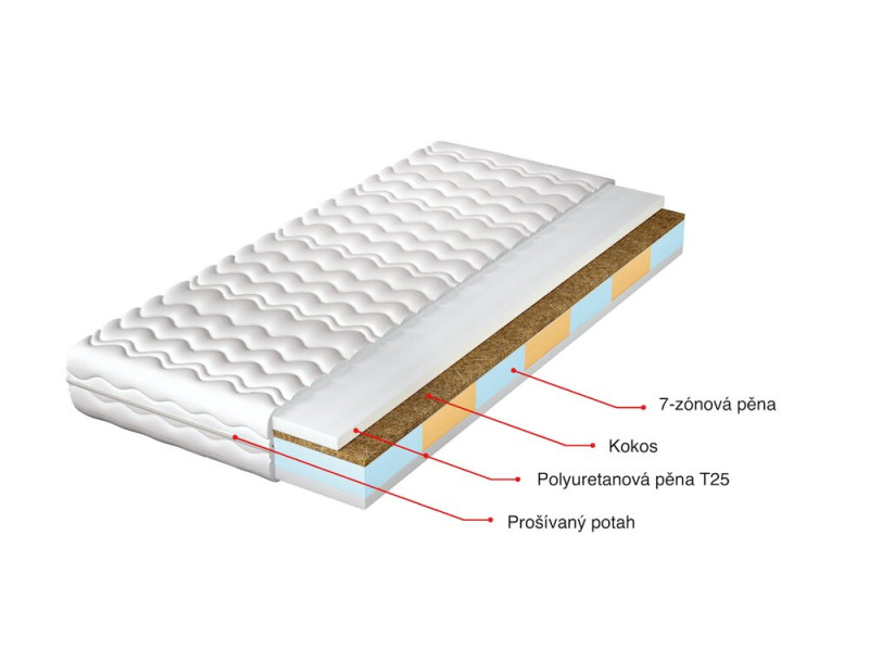 7 zónová oboustranná pěnová matrace DORRA 120x200