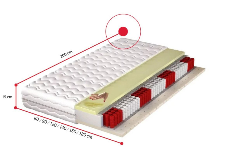 Expedo Matrace multipocket SALOM, 90x200x19 cm