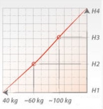 FDM Pěnová matrace MONZA Provedení: 90 x 200 cm