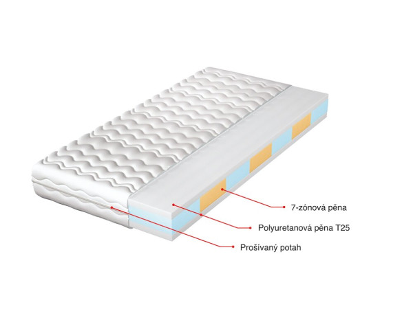 7 zónová oboustranná pěnová matrace AURUS 160x200