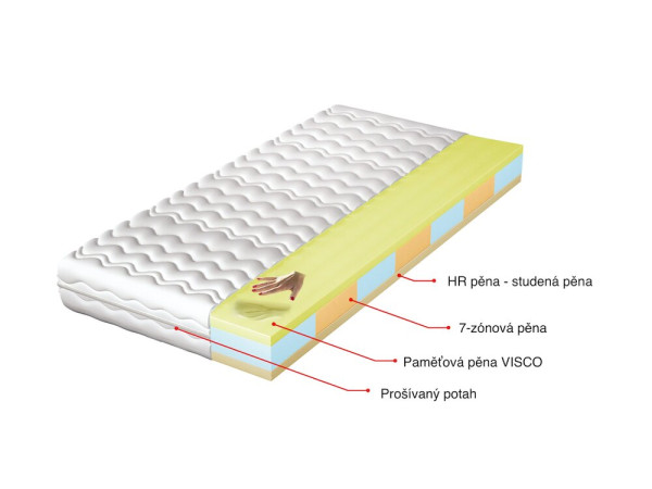 7 zónová oboustranná pěnová matrace SARRA 140x200