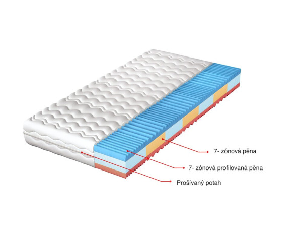 7 zónová oboustranná pěnová matrace ERRA 160x200