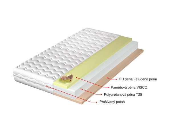oboustranná pěnová matrace DOPPIO 180x200